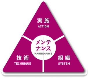 業務内容イメージ図